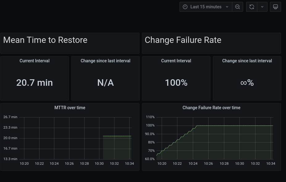 mean_time_to_restore