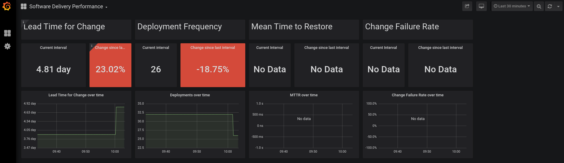 First-Deploy-Data