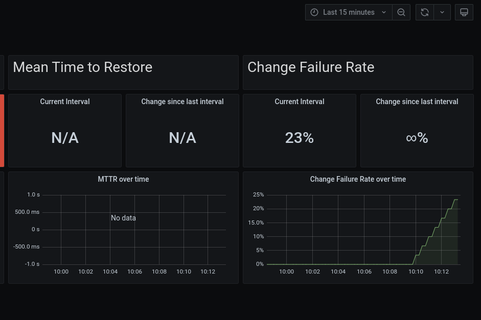 change_failure_rate_1