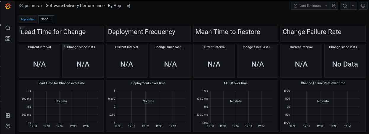 pelorus_dashboard_no_data